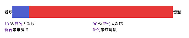 2022買房大調查∣實價登錄比價王